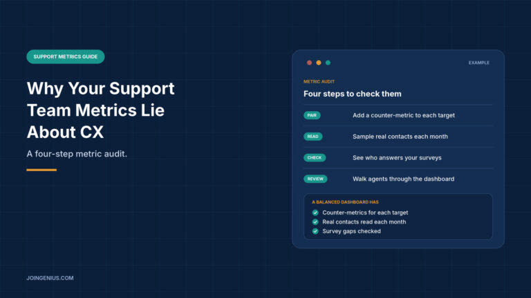Navy graphic titled Why Your Support Team Metrics Lie About CX, with a panel showing an example four-step metric audit covering pair, read, check and review, plus a short list of what a balanced dashboard has
