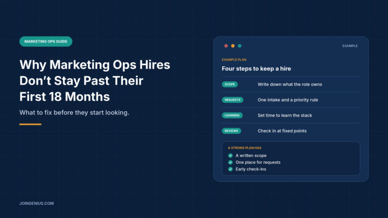 Navy graphic titled Why Marketing Ops Hires Don’t Stay Past Their First 18 Months, with a panel showing an example four-step plan covering scope, requests, learning and reviews, plus a short list of what a strong plan has